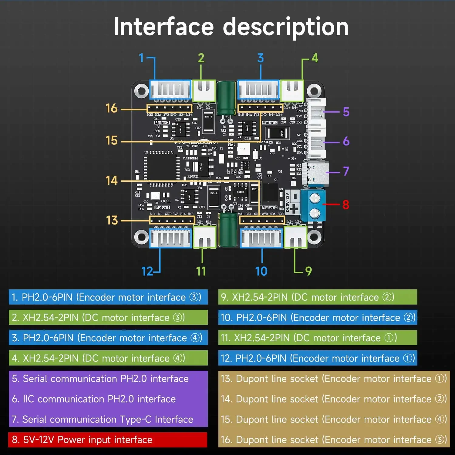 Yahboom 4-Channel Encoder Moto - огляд і ціна Diy With Electronics