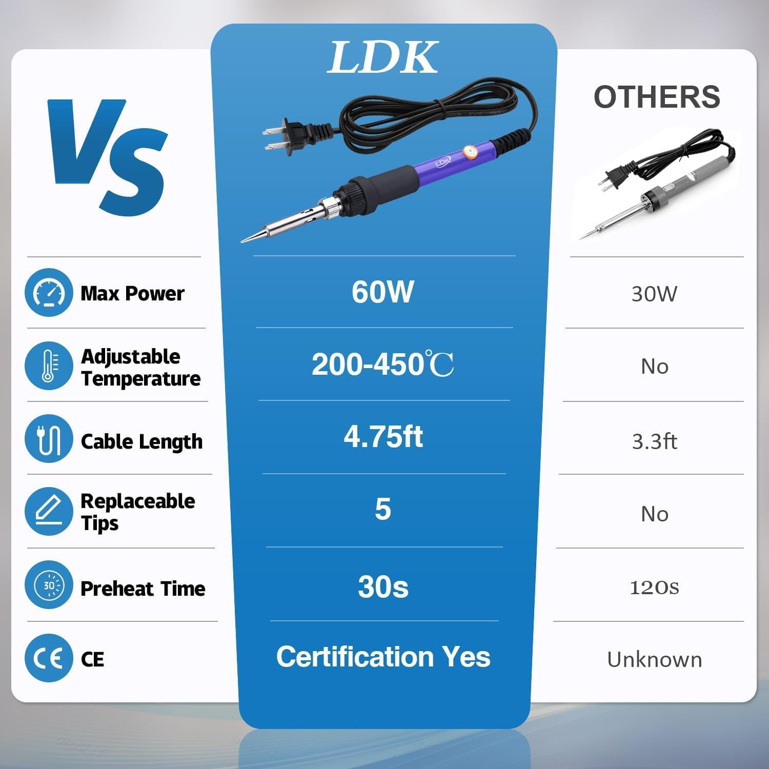 Soldering Iron Kit 60W with Ad - огляд і ціна Soldering Iron Kit